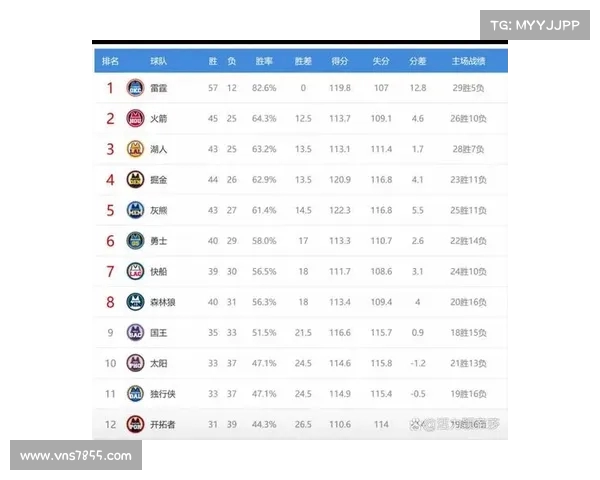 NBA各队历史战绩分析及现状预测球队未来发展趋势 NBA各队历史战绩分析及现状预测球队未来发展趋势